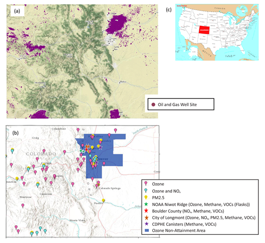 Figure 1. (a) Distribution of oil and gas well sites (purple dots) within the State of Colorado {COGCC, 2017 #1478}. (b) Air monitoring sites in Colorado that report ozone, nitrogen oxides, and PM2.5 data to the EPA Air Quality System archive (map downloaded from https://www.epa.gov/outdoor-air-quality-data/interactive-map-air-quality-monitors). Additional sites operated by NOAA and regional municipalities, and sites where methane and volatile organic compounds (VOCs) are measured were also added to the map. The blue area indicates the Northern Colorado Front Range (NCFR) ozone nonattainment area (NAA) east of the Rocky Mountains, encompassing the counties of Adams, Arapahoe, Boulder, Broomfield, Douglas, and Denver, as well as portions of Weld and Larimer counties. (c) Location of the State of Colorado. DOI: https://doi.org/10.1525/elementa.398.f1
