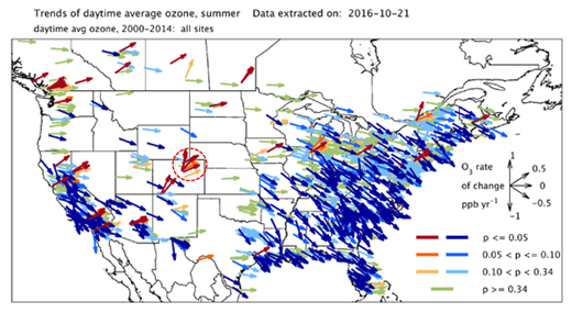 Figure 6. Regional trend analysis of surface ozone observations from monitoring in the U.S. and Canada. These results reflect the 2000–2014 changes in summer ozone [Chang et al., 2017]. The arrow direction indicates the sign and magnitude of the ozone trend according to the scale given in the inset (i.e. downward arrows are indicative of declining ozone), and the color coding shows the statistical significance of the ozone change, with statistical significant changes (at P > 95%) indicated by the bold colors. The DMA/NCFR is indicated by the red circle. This figure is a partial reproduction of Figure 1 in Chang et al. (2017). DOI: https://doi.org/10.1525/elementa.398.f6