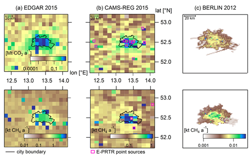 Figure 1. Emission maps for the Berlin area. Emission maps are shown for CO2 (upper row; same colour scale for every panel) and CH4 (lower row; different colour scales) from three inventories: (a) EDGAR v5.0 for 2015 with a resolution of 0.1° × 0.1°; (b) CAMS-REG for 2015 with a resolution of 0.0625° × 0.125°, superimposed are selected point sources from E-PRTR for simulation purpose (see Sect. 2.3.2); (c) BERLIN inventory for 2012 with a resolution of 0.01° × 0.01°. The horizontal stripes in CO2 are due to take-off and landing at the two major airports. Note that the BERLIN inventory is slightly enlarged (distance scale). DOI: https://doi.org/10.1525/elementa.411.f1