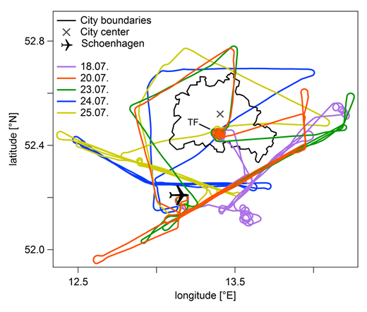Figure 3. Flight paths of the DLR Cessna. At the Tempelhofer Feld (TF), located south of the city centre, an upward spiral was flown during each flight to characterise the boundary layer. DOI: https://doi.org/10.1525/elementa.411.f3