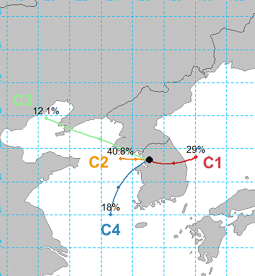 Figure 3. Four trajectories identified from air mass cluster analyses at 500 m for 24-h using NOAA HYSPLIT model. The high-O3 episode days belong to these four clusters: stagnation to C1, blocking to C2, transport-north to C3, and transport-south to C4. DOI: https://doi.org/10.1525/elementa.444.f3