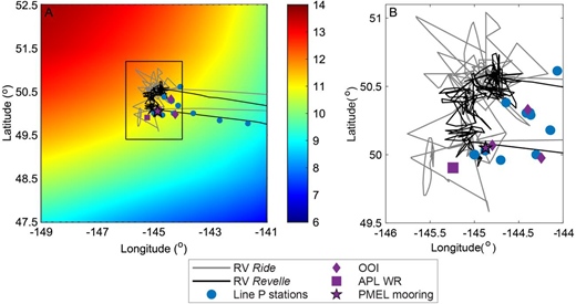 Site map for the EXPORTS Northeast Pacific field deployment. (A) Annual mean surface nitrate concentrations (color bar in µmol kg–1) from the 2013 World Ocean Atlas (https://www.nodc.noaa.gov/OC5/woa13/) along with ship tracks of the R/V Revelle (black line) and R/V Ride (gray line) in the boxed area, and Canadian Line P stations from their Fall 2018 cruise (Line P cruise 2018-40; blue circles). (B) Enlargement of inset in (A) showing locations of the NOAA PMEL air-sea interaction mooring (purple star), UW-APL waverider buoy (purple square), and NSF OOI subsurface moorings (purple diamonds) along with locations of proximal Line P stations from their Fall 2018 cruise (Line P cruise 2018-40; https://www.waterproperties.ca/linep/2018-040/; blue circles), as well as ship tracks of the R/V Revelle (black line) and R/V Ride (gray line). DOI: https://doi.org/10.1525/elementa.2020.00107.f5