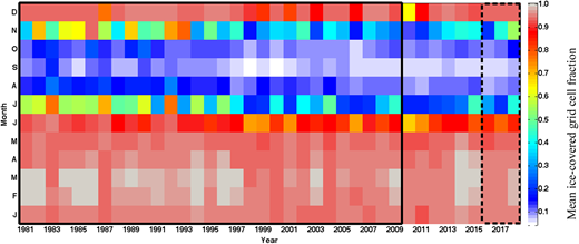 Monthly plot for ice-covered fraction of total grid cell number in the Hudson Bay Complex. The solid rectangular perimeter depicts the 1981–2010 climatology, and the dashed rectangular perimeter the 2016–2018 BaySys time frame. DOI: https://doi.org/10.1525/elementa.2020.00128.f5