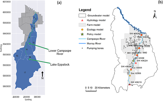 Surface water area (Panel a, left-hand side with subcatchment identifiers annotated) and groundwater area (Panel b, right-hand side) with farm management zones (semitransparent gray areas in both panels). Surface water area extends further south compared to the other models, whereas the represented groundwater area extends further east and west. Figure adapted from Iwanaga et al. (2018). DOI: https://doi.org/10.1525/elementa.2020.00182.f2