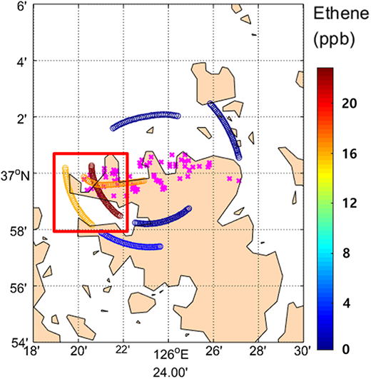 Measured ethene mole fractions from Whole Air Sampler on the DC-8 over the Daesan Petrochemical Complex (DPC) on June 5. Magenta X marks represent locations of stacks of the DPC petrochemical facilities. The red box represents the data used in this analysis. DOI: https://doi.org/10.1525/elementa.2021.00015.f6