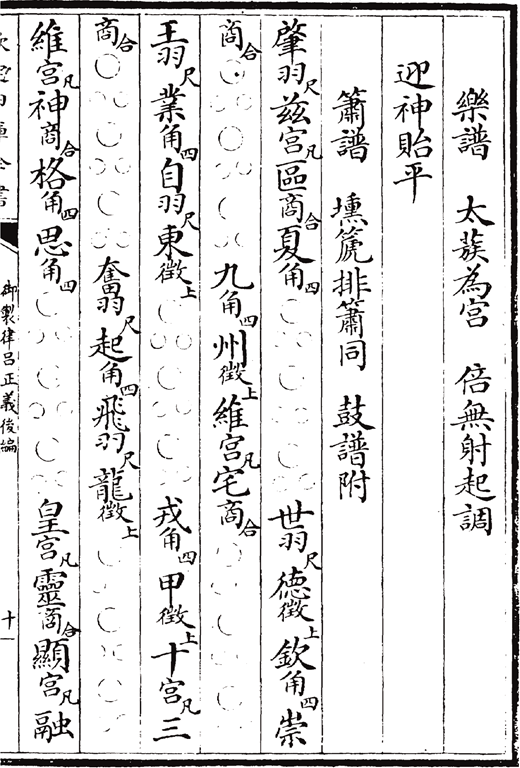 Song accompanying sacrificial rites performed at the Imperial Ancestral Temple (Taimiao): lyrics (largest font) with notations for singers (second-largest font), various wind instruments (smallest font), and drums (circles), in Yūn-lu, Lülü zhengyi houbian (1746), 14:10r