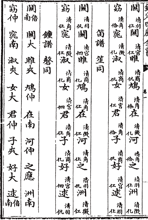Setting of the first lyric in Shijing yuepu quanshu: lyrics (large font) with notations for singers and the xiao pipe (small font), in Yung-iong, Shijing yuepu quanshu (1788), 1:1v