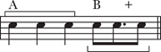 TLM, ex. 5: Râgavardhana, retrograded and subdivided by Messiaen, thereby illustrating three durational principles: the “added value” (marked by “+”), “inexact diminution” (cell B in relation to A), and “non-retrogradability” (cells A and B individually).