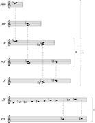 A schematic representation of example 7a, reduced to pitch class and sorted by intensity, showing complementary pc set relations within groups A, B, and C.