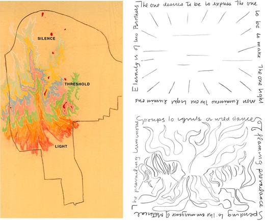Figure 6. Silence and Light drawings and their depiction in the Abbas Abad Master Plan. Left: Louis Kahn, first color sketch of Abbas Abad landscape, Tehran, 1974 (Louis I. Kahn Collection, University of Pennsylvania and the Pennsylvania Historical and Museum Commission). Right: Louis Kahn, “Eternity Is of Two Brothers” and “The Prevailing Luminous,” Silence and Light drawings, 1970 (Louis I. Kahn Collection, University of Pennsylvania and the Pennsylvania Historical and Museum Commission).
