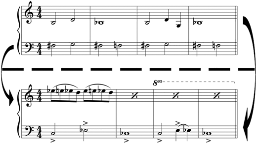 Musico-narrative inversional axis between prologue and peripeteia in Until Dawn.