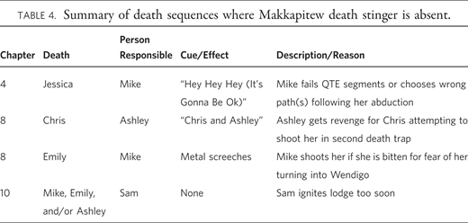Summary of death sequences where Makkapitew death stinger is absent.