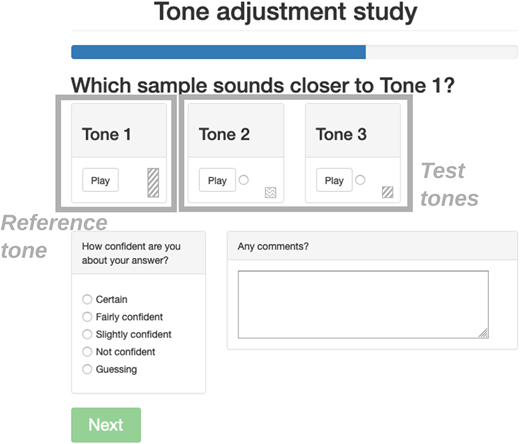 Screenshot of the interface for Experiment 2 with annotations, including bars, added in grey. Tone 1 is the reference tone and tones 2 and 3 are the test tones from which the participant has to select the best match. Small rectangles (not displayed in the experiment) show possible types (fill pattern) and depths (height) of the tones: Tones 2 and 3 always have the same depth parameter but are different types. Tone 1 can have the same depth parameter as the test tones or a different value.