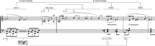 The E-Minor Prelude’s reappropriation of “successful” elements from the A-Minor Prelude.