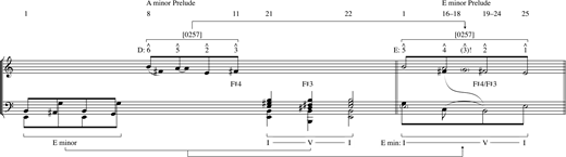 The E-Minor Prelude’s reappropriation of “failed” elements from the A-Minor Prelude.