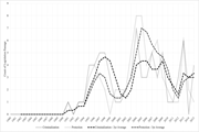 Annual instances of two types of gender-based-violence legislation: criminalization and protection.