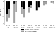 Maximum possible contribution to reducing global inequality (Theil-L). Author’s calculations using WIID data. See Appendix A for methods.