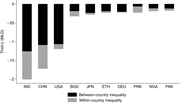 Maximum possible contribution to reducing inequality in 2000. Author’s calculations based on WIID data.